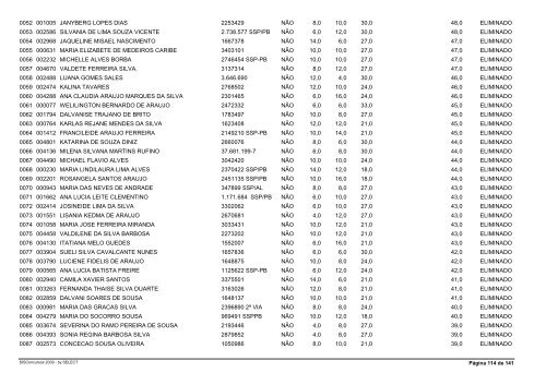 Resultado Final ApÃ³s Recursos e Prova de TÃ­tulos - Advise