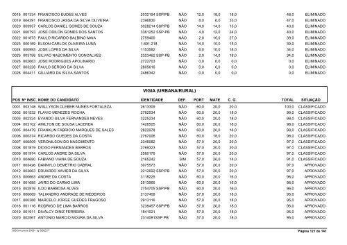 Resultado Final ApÃ³s Recursos e Prova de TÃ­tulos - Advise