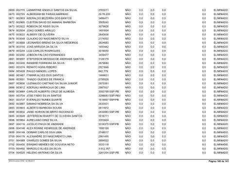 Resultado Final ApÃ³s Recursos e Prova de TÃ­tulos - Advise