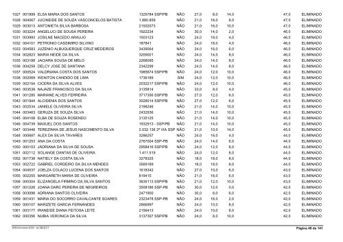 Resultado Final ApÃ³s Recursos e Prova de TÃ­tulos - Advise