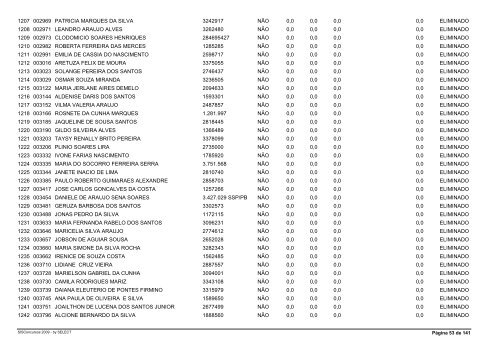 Resultado Final ApÃ³s Recursos e Prova de TÃ­tulos - Advise