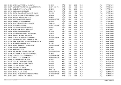 Resultado Final ApÃ³s Recursos e Prova de TÃ­tulos - Advise