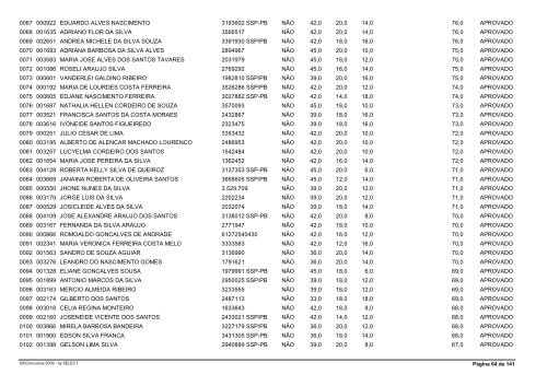 Resultado Final ApÃ³s Recursos e Prova de TÃ­tulos - Advise