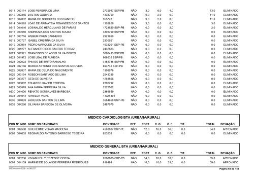 Resultado Final ApÃ³s Recursos e Prova de TÃ­tulos - Advise