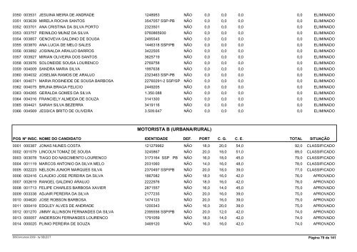 Resultado Final ApÃ³s Recursos e Prova de TÃ­tulos - Advise