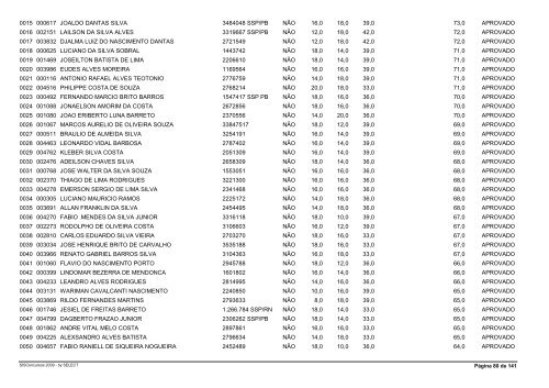 Resultado Final ApÃ³s Recursos e Prova de TÃ­tulos - Advise