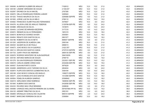 Resultado Final ApÃ³s Recursos e Prova de TÃ­tulos - Advise