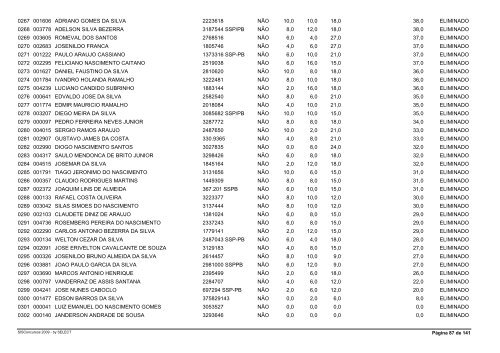 Resultado Final ApÃ³s Recursos e Prova de TÃ­tulos - Advise