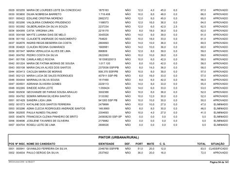 Resultado Final ApÃ³s Recursos e Prova de TÃ­tulos - Advise