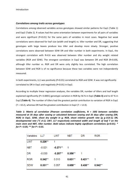 Rice (Oryza sativa. L) genetic diversity for early vigor and drought ...