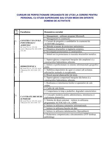 Cursuri postuniversitare organizate de UTCB