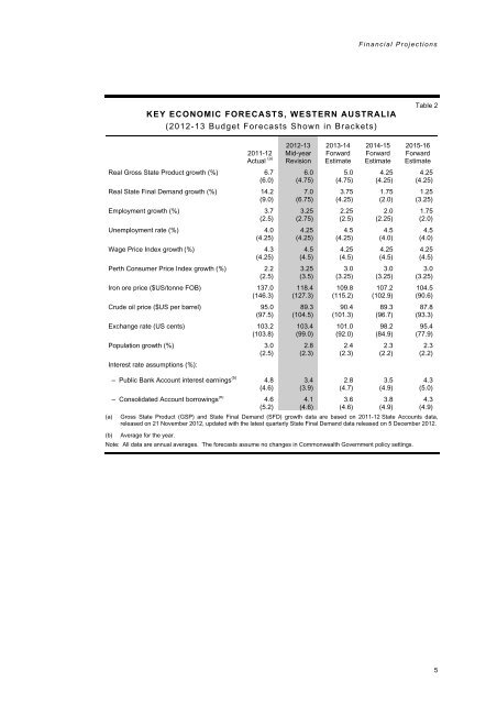 2012-13 Government Mid-year Financial Projections Statement