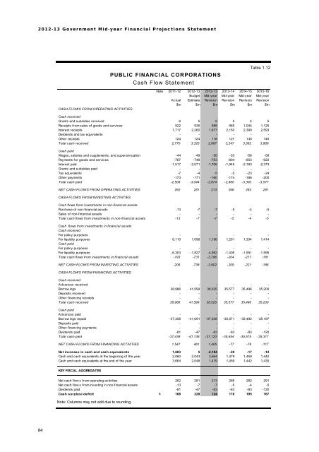 2012-13 Government Mid-year Financial Projections Statement