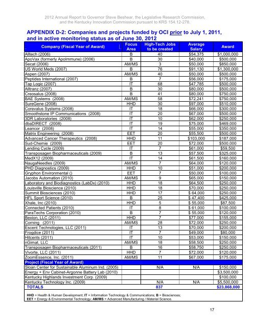 High-Tech Initiatives (pdf) - Kentucky Cabinet for Economic ...