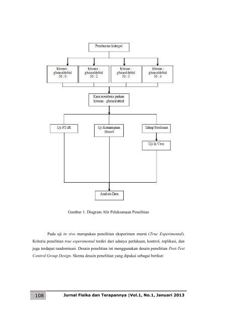 Jurnal Fisika dan Terapannya vol.1, no.1, Januari 2013