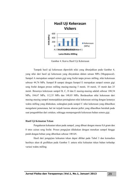 Jurnal Fisika dan Terapannya vol.1, no.1, Januari 2013