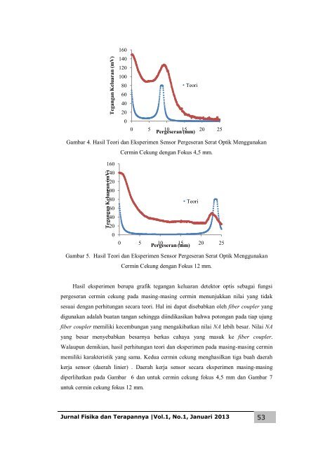 Jurnal Fisika dan Terapannya vol.1, no.1, Januari 2013