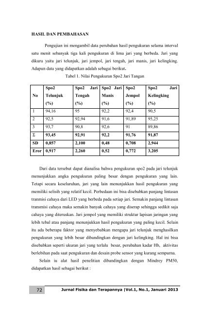 Jurnal Fisika dan Terapannya vol.1, no.1, Januari 2013