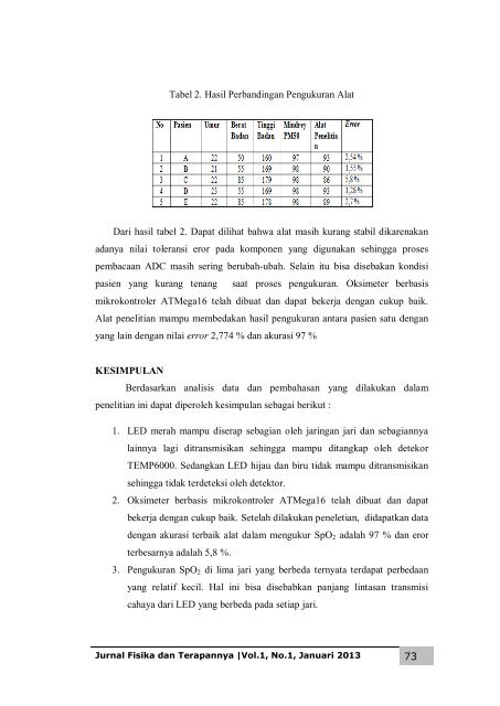 Jurnal Fisika dan Terapannya vol.1, no.1, Januari 2013