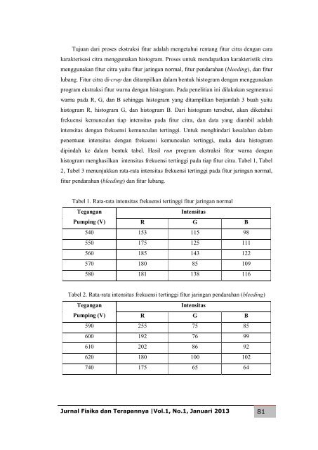 Jurnal Fisika dan Terapannya vol.1, no.1, Januari 2013