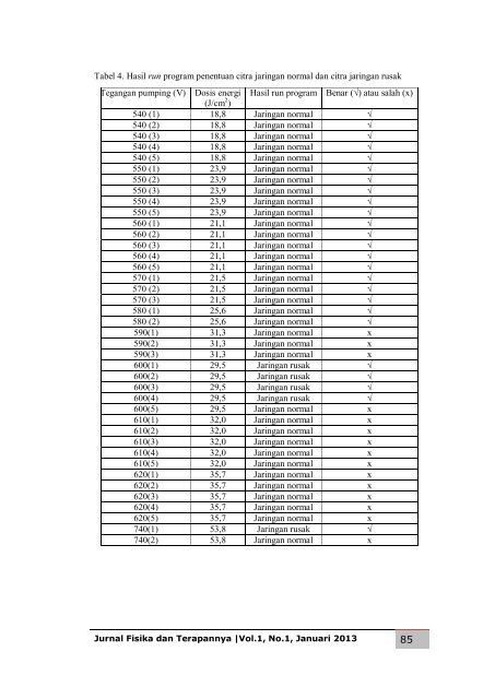 Jurnal Fisika dan Terapannya vol.1, no.1, Januari 2013