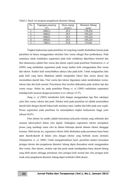 Jurnal Fisika dan Terapannya vol.1, no.1, Januari 2013