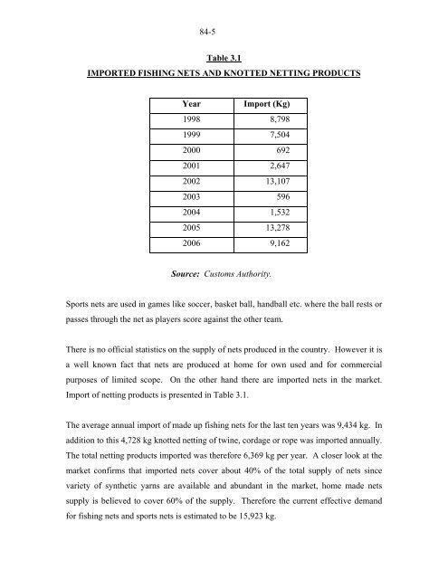 PROFILE ON PRODUCTION OF FISHING NET AND SPORTS NET