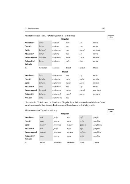 Das Wort - Das slavische Verb