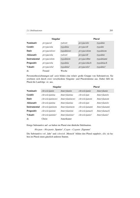 Das Wort - Das slavische Verb