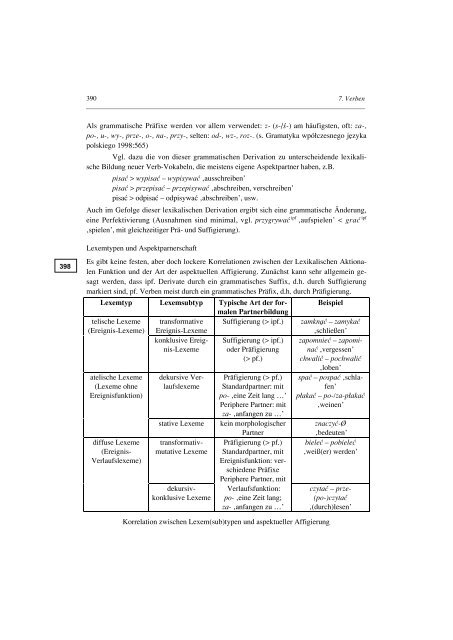 Das Wort - Das slavische Verb