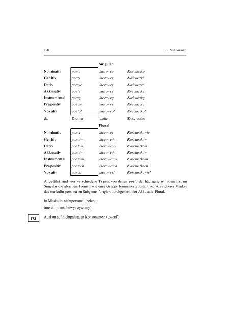 Das Wort - Das slavische Verb