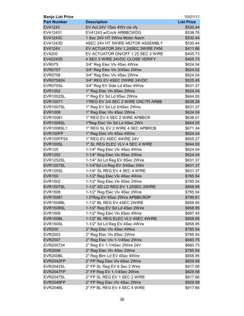 2011 10-01 banjo complete.pdf