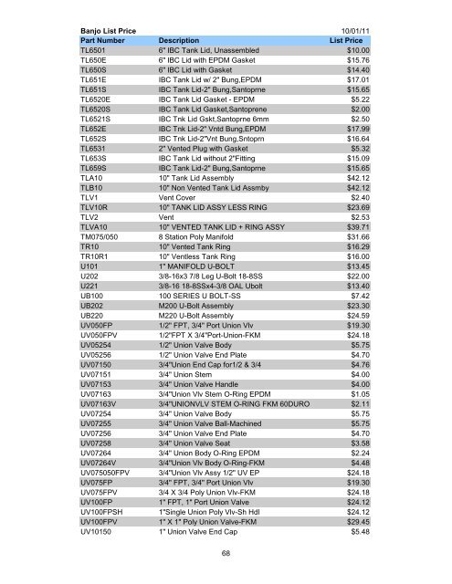 2011 10-01 banjo complete.pdf