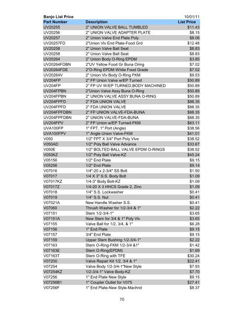 2011 10-01 banjo complete.pdf