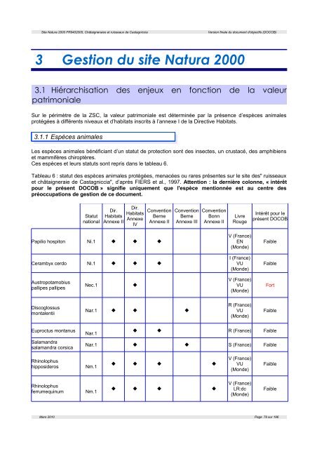 ChÃ¢taigneraies et ruisseaux de Castagniccia - Webissimo