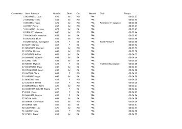 resultats 1km - JSD Course sur route