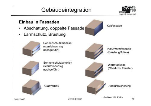 vortrag gernot becker.pdf - Landwirtschaftskammer Tirol