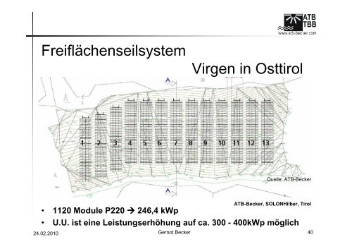 vortrag gernot becker.pdf - Landwirtschaftskammer Tirol
