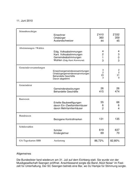 Protokoll der Einwohnergemeindeversammlung vom ... - Seengen