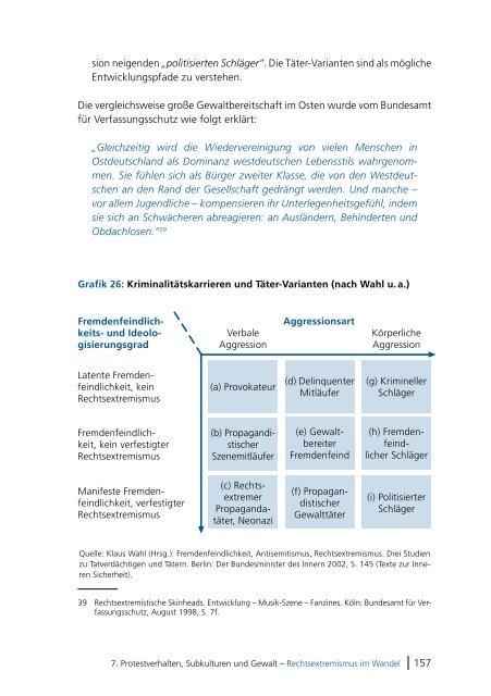 Rechtsextremismus im Wandel Forum Berlin - Bibliothek der ...