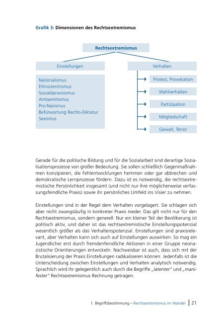 Rechtsextremismus im Wandel Forum Berlin - Bibliothek der ...