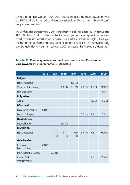 Rechtsextremismus im Wandel Forum Berlin - Bibliothek der ...