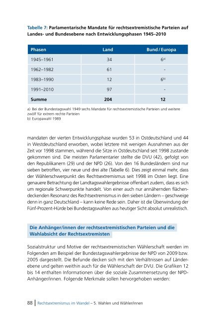 Rechtsextremismus im Wandel Forum Berlin - Bibliothek der ...