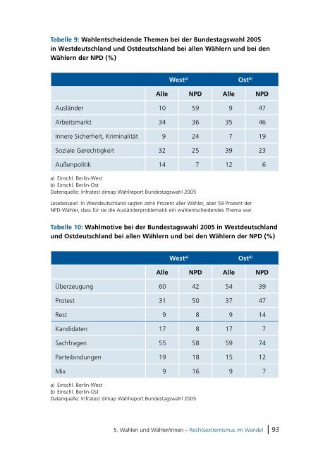 Rechtsextremismus im Wandel Forum Berlin - Bibliothek der ...