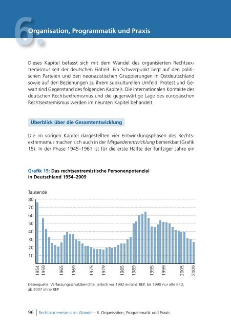 Rechtsextremismus im Wandel Forum Berlin - Bibliothek der ...