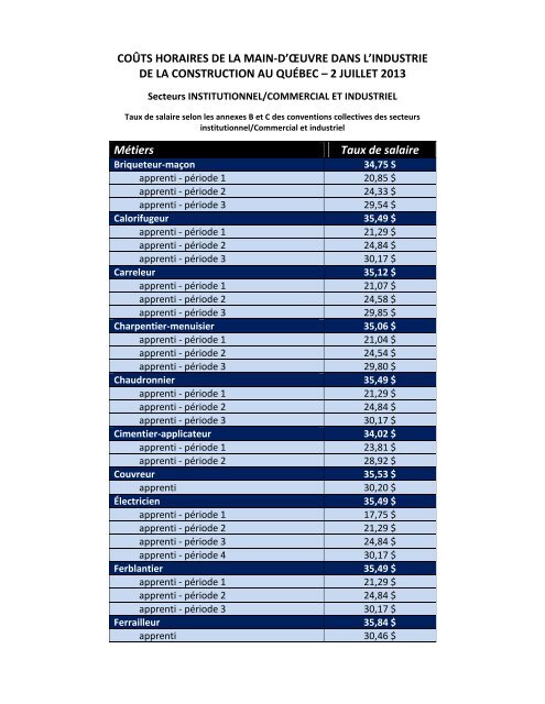 Taux de salaire en vigueur depuis le 2 juillet pour les secteurs ...