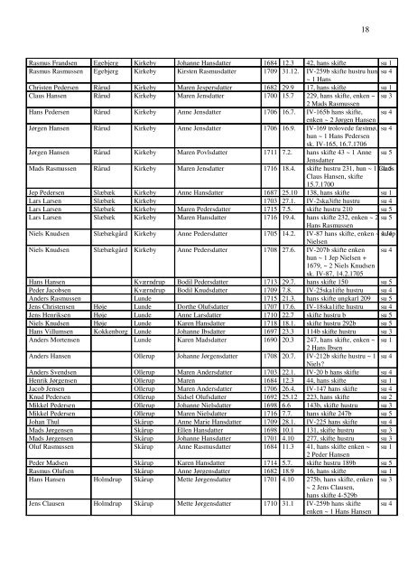 Det fynske ryttergods Navne og herredsregister 1681-1719.pdf