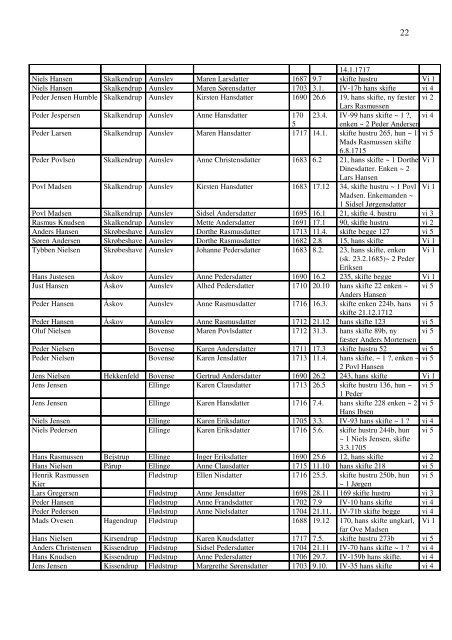 Det fynske ryttergods Navne og herredsregister 1681-1719.pdf