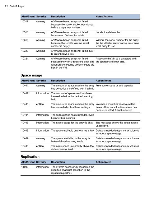 Nimble OS SNMP Reference Guide - Spiceworks Community