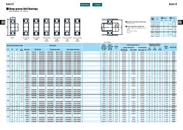 Deep-groove Ball Bearings - Industrial and Bearing Supplies